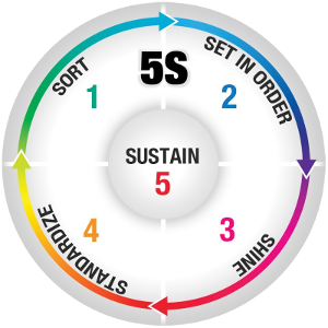 5s-01