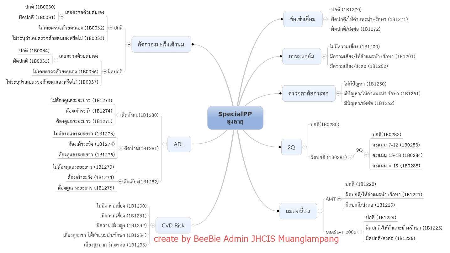 Mindmap-20160501