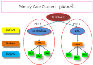 PCC_ST-001