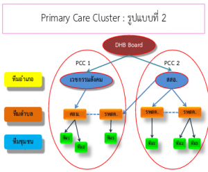 PCC_ST-002