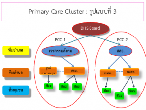 PCC_ST-003