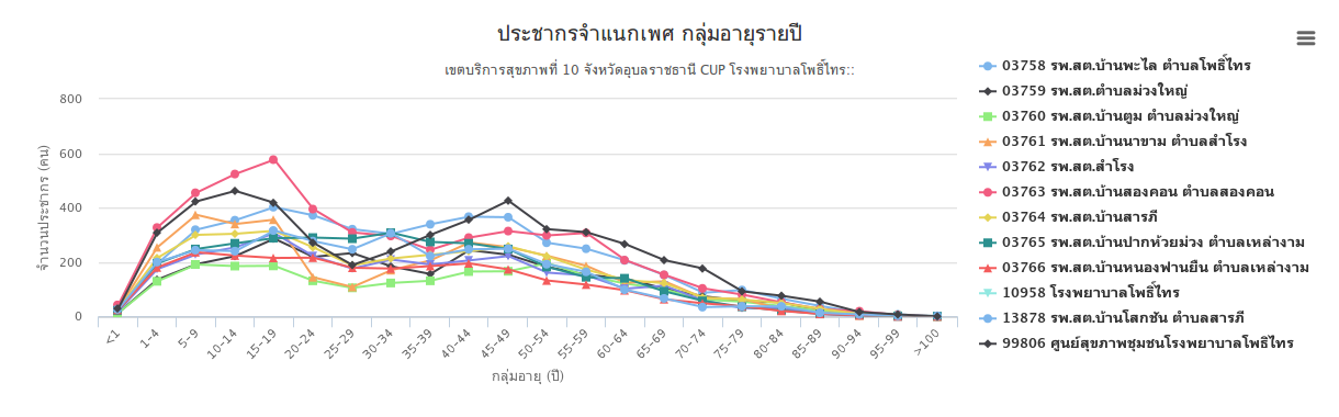 Report-01-Person-chart