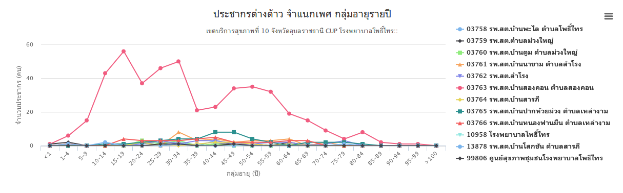 Report-02-Person-chart